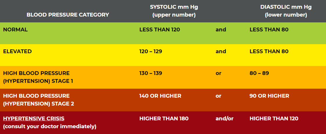 blood pressure graphic