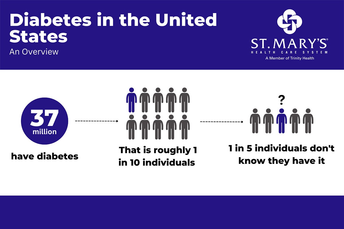 20 Steps to Reduce Your Risk of Diabetes   St. Mary's Health Care ...