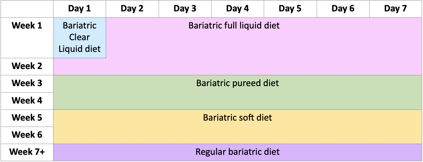 bariatric table