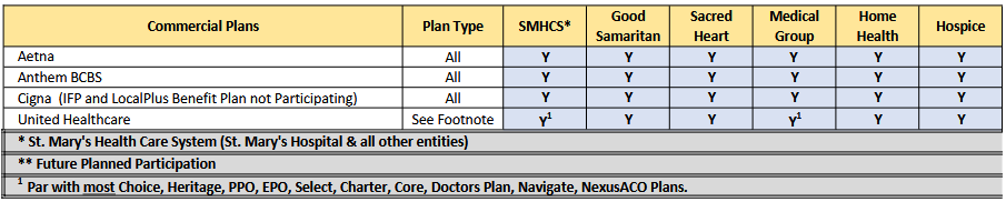 Commercial Plans