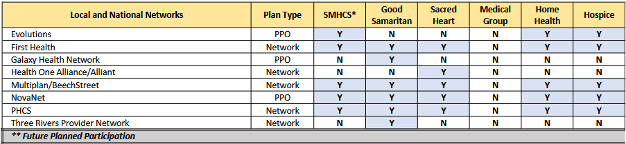 Local and National Networks