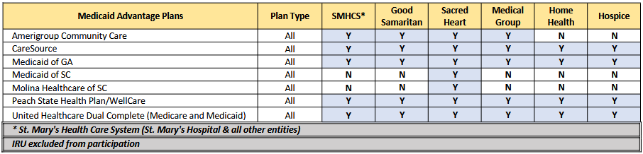 Medicaid Advantage Plus