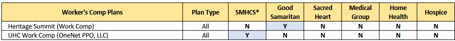 Worker's Comp Plans