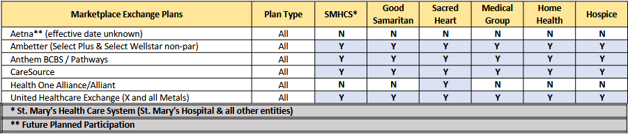 Marketplace Exchange Plans