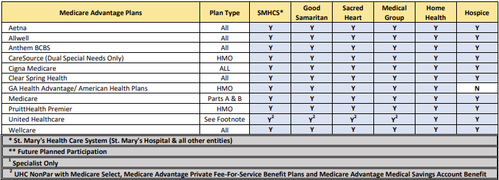 Medicare Advantage Plans