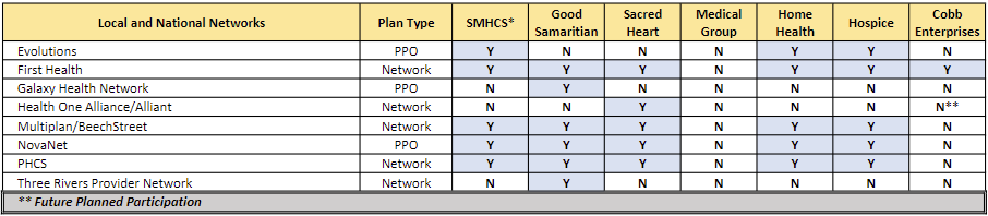 St. Mary's Athens - Local and National Networks