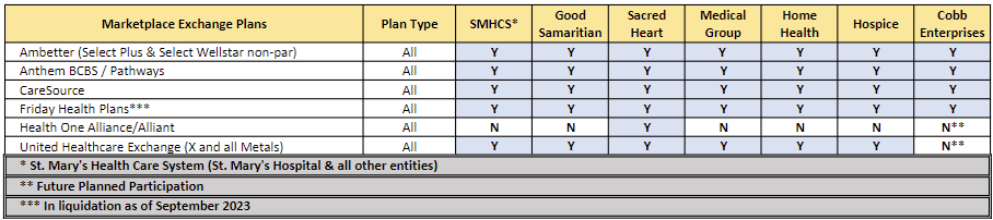 St. Mary's Athens - Market Exchange Plans