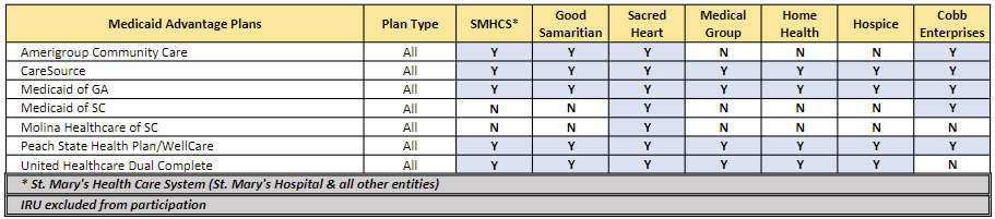 St. Mary's Athens - Medicaid Advantage Plans