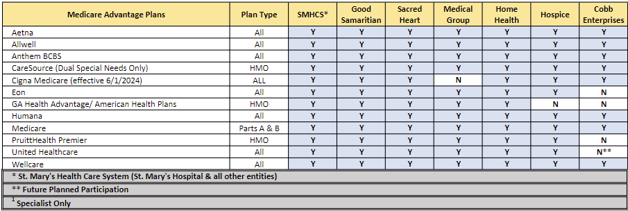 St. Mary's Athens - Medicare Advantage Plans