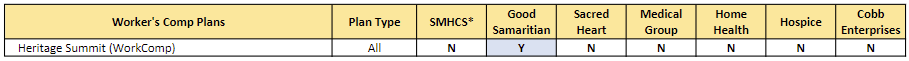 St. Mary's Athens - Workers Comp Plans