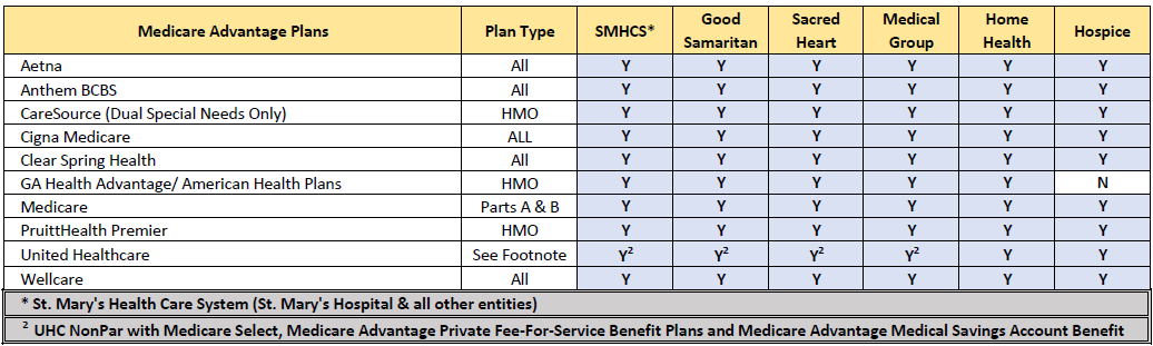 Medicare Advantage Plans